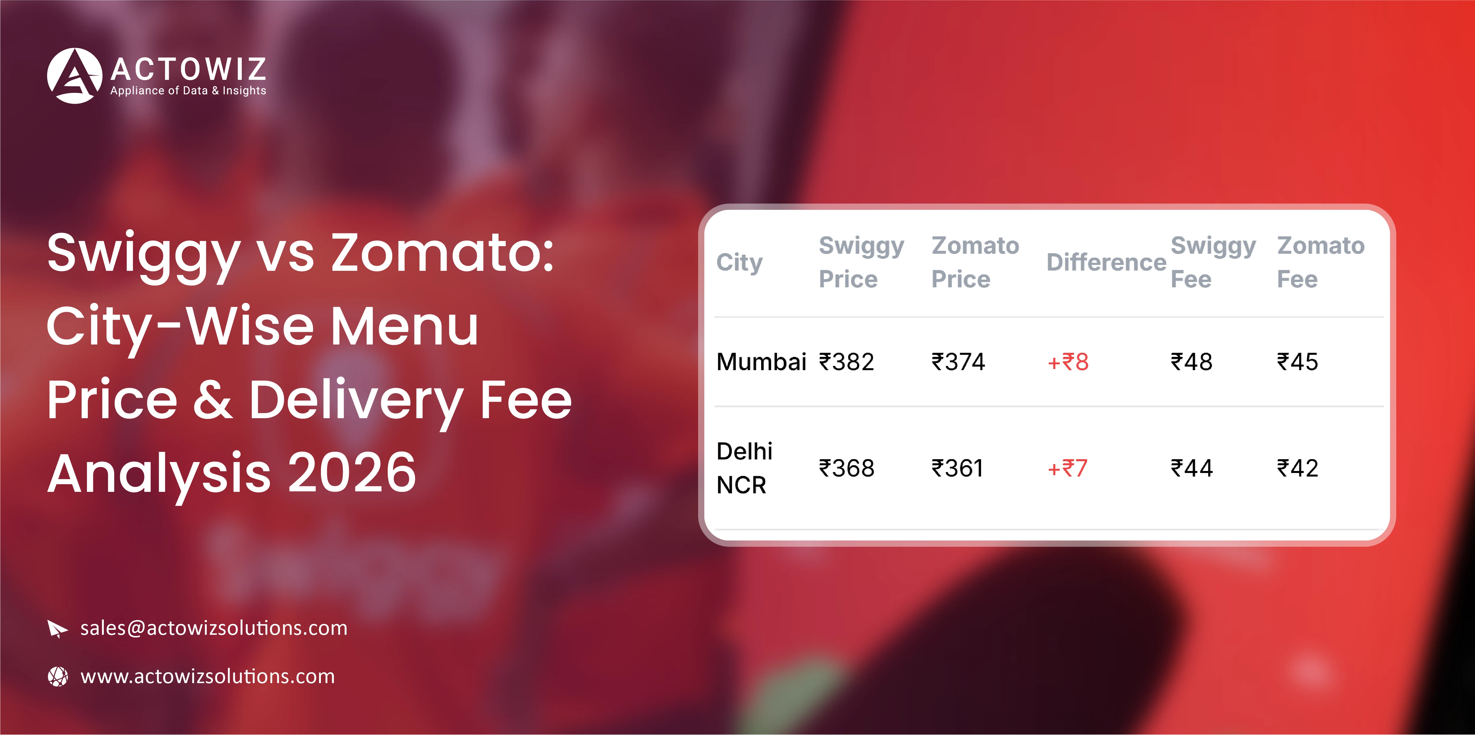 Navratri Mega Sale Price Tracking